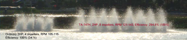 2HP Paddlewheel Aerator TA747H